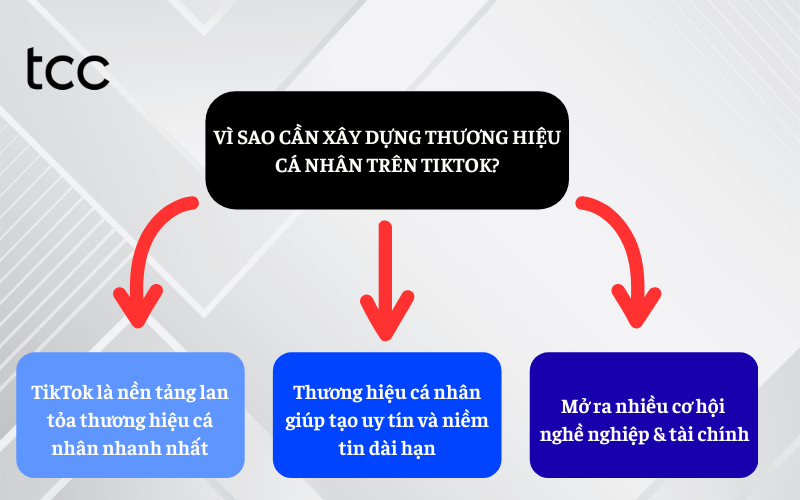 xây kênh tiktok thương hiệu cá nhân từ số 0