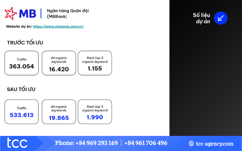 dịch vụ seo traffic ở đâu