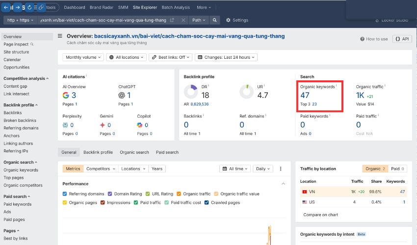 Sử dụng Ahrefs để nghiên cứu từ khoá