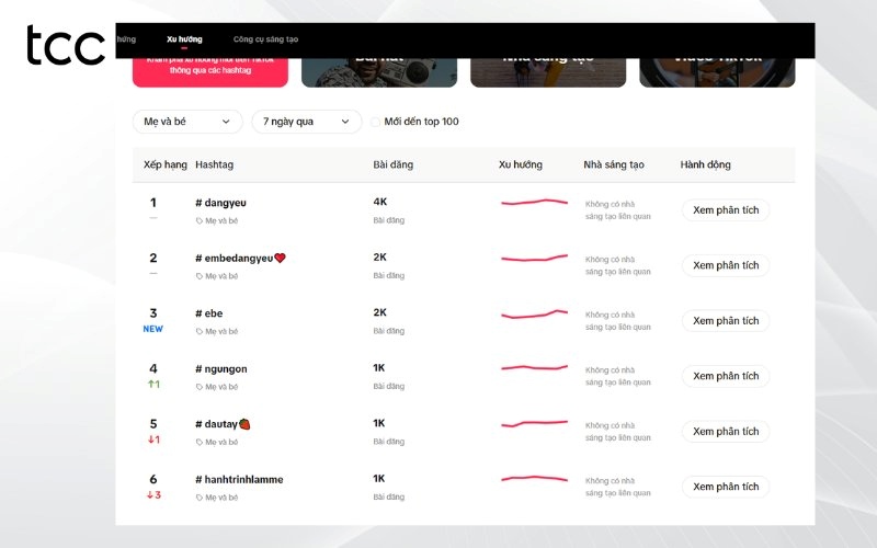 hashtag tiktok lên xu hướng