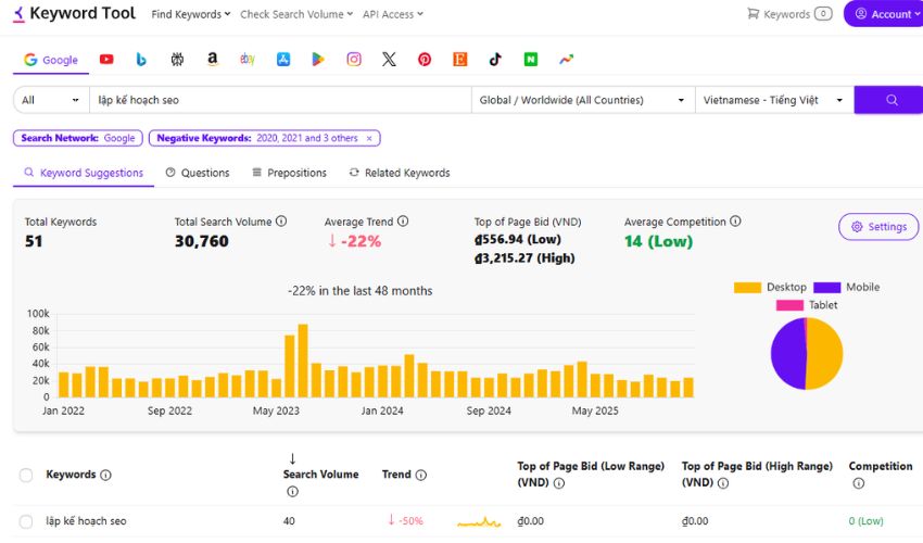 Keyword Tool gợi ý từ khóa