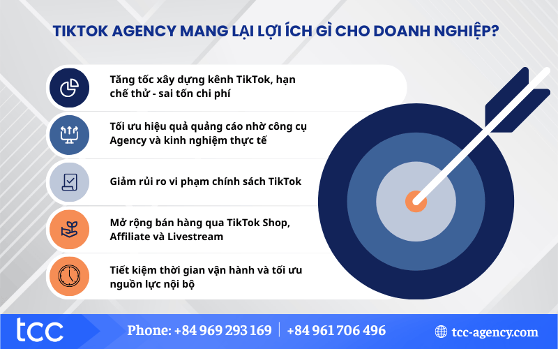 agency xây kênh tiktok