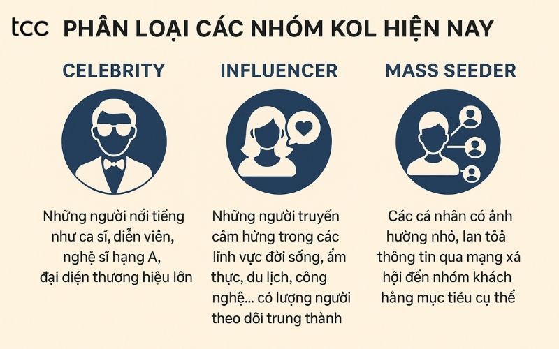 nghề kol là gì