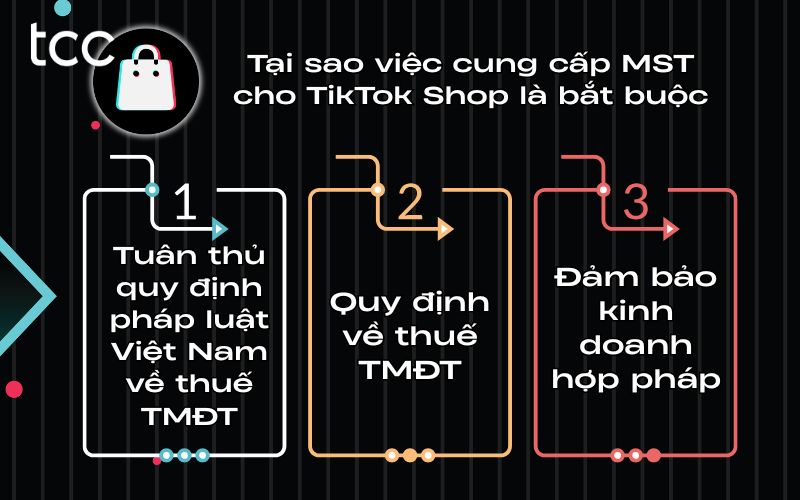 tax code TikTok shop là gì