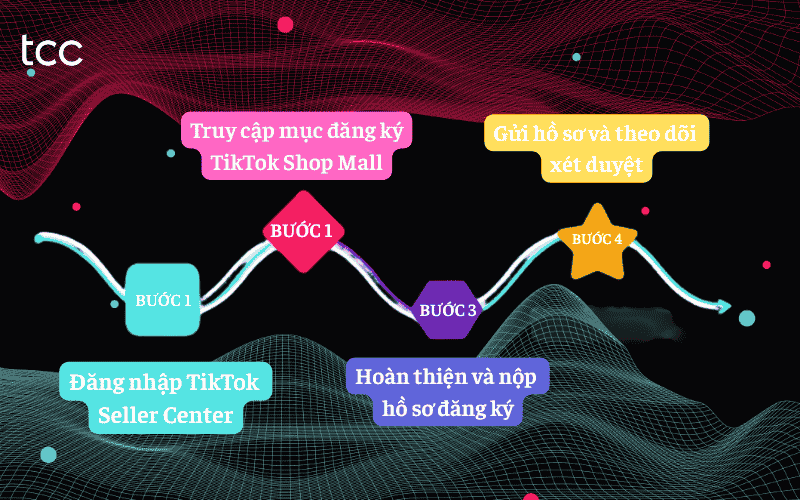 cách đăng ký tiktok shop mall