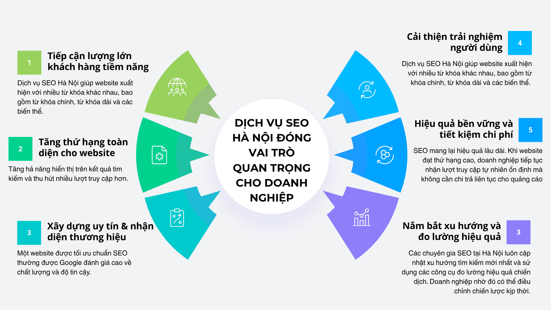 dịch vụ seo hà nội