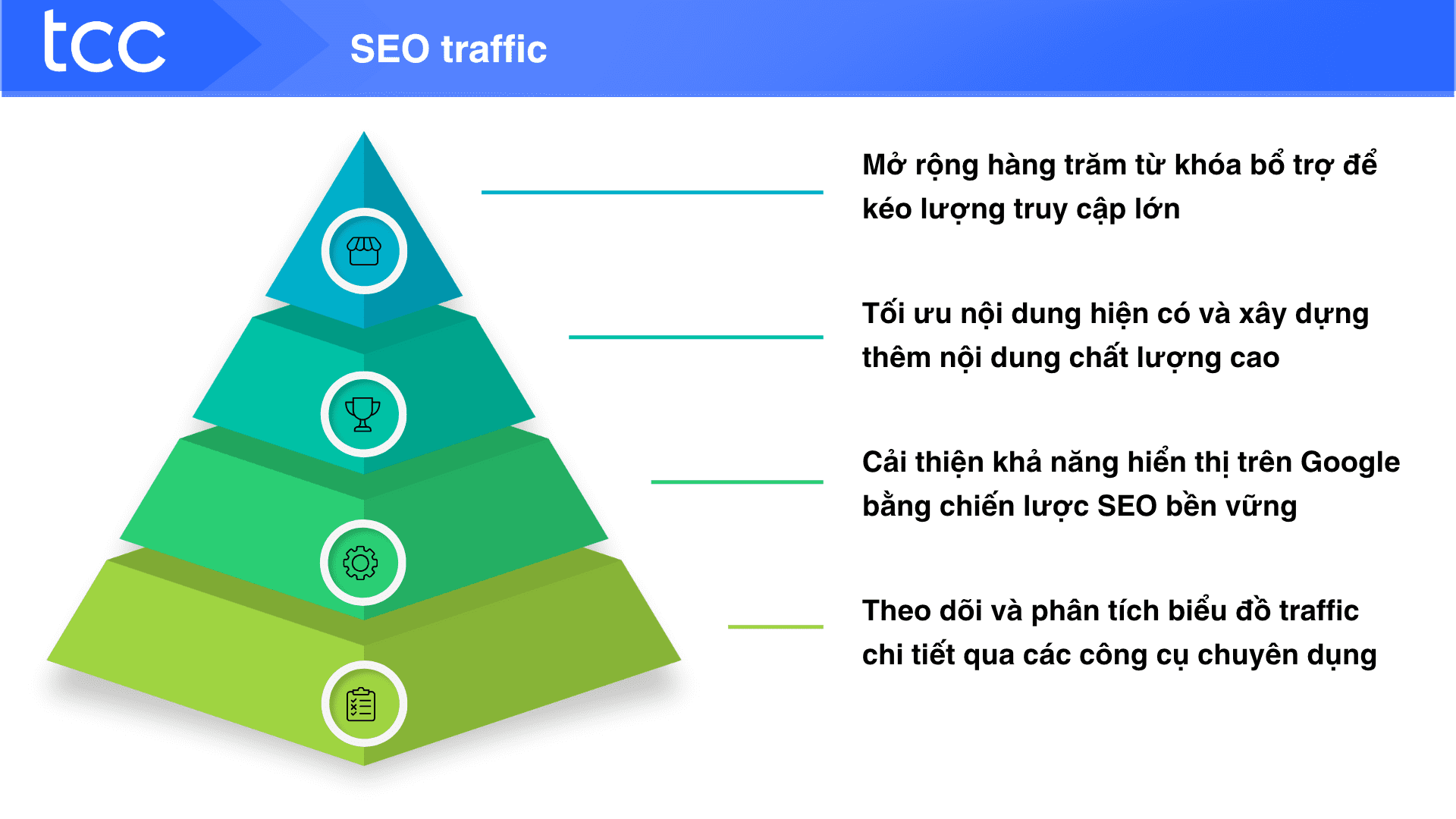 dịch vụ SEO tại hà nội