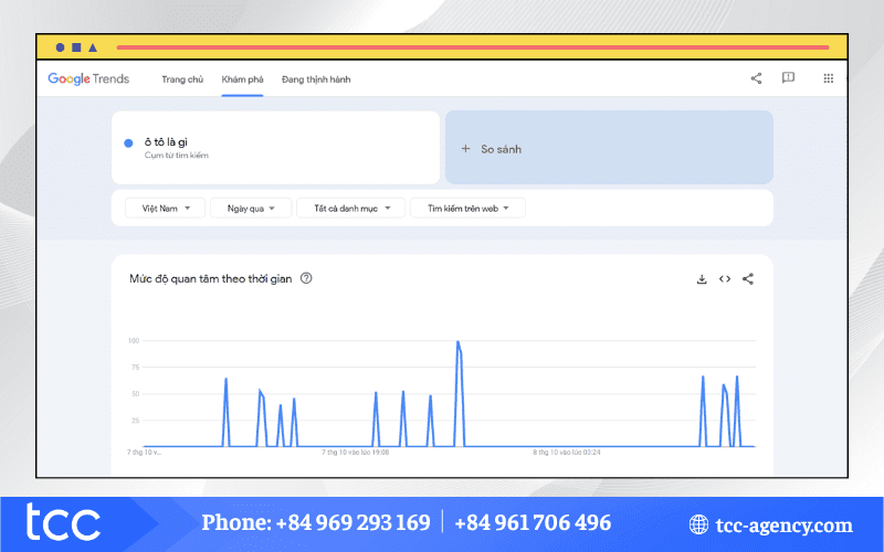 cách tìm semantic keyword
