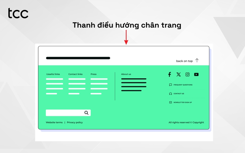 Thanh menu chân trang