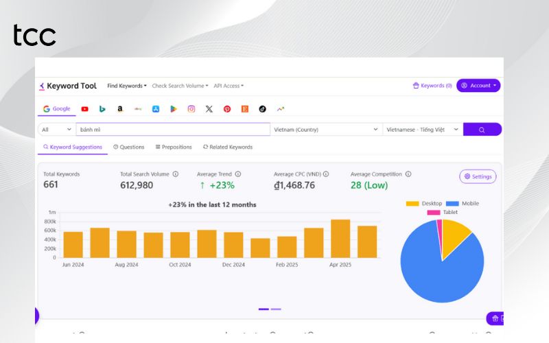 google search volume