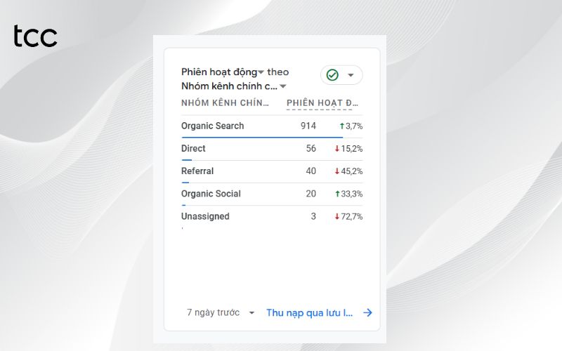 cách đọc chỉ số google analytics