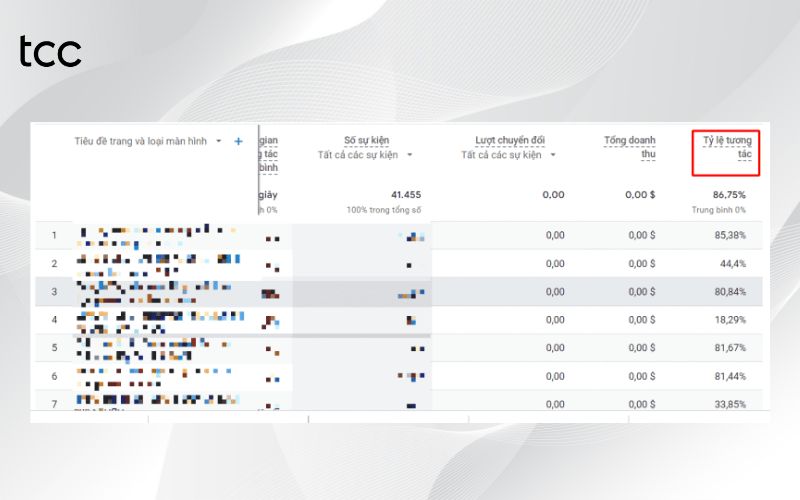 các chỉ số google analytics 4