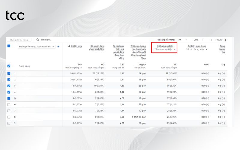 các chỉ số google analytics cần lưu ý