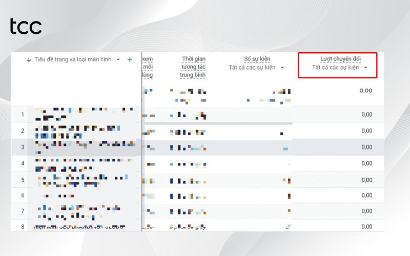các chỉ số google analytics là gì