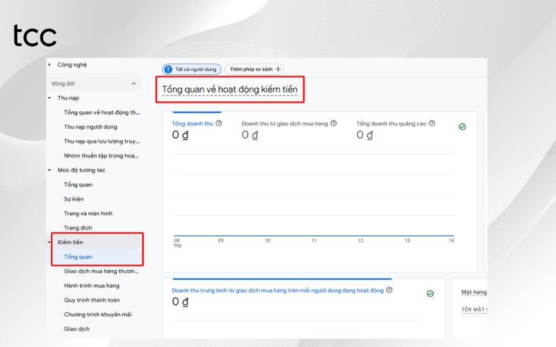 các chỉ số google analytics quảng cáo