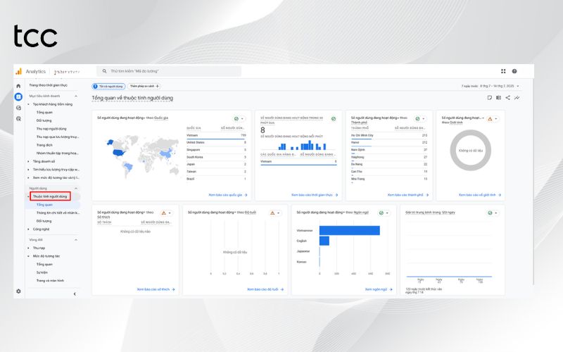 cách đọc báo cáo google analytics cơ bản
