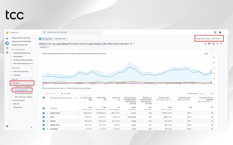 cách đọc báo cáo google analytics 4
