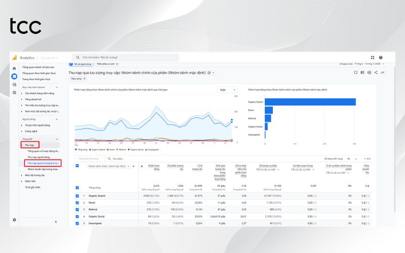 cách đọc báo cáo google analytics là gì