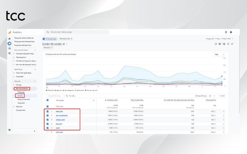 cách đọc báo cáo google analytics dễ hiểu
