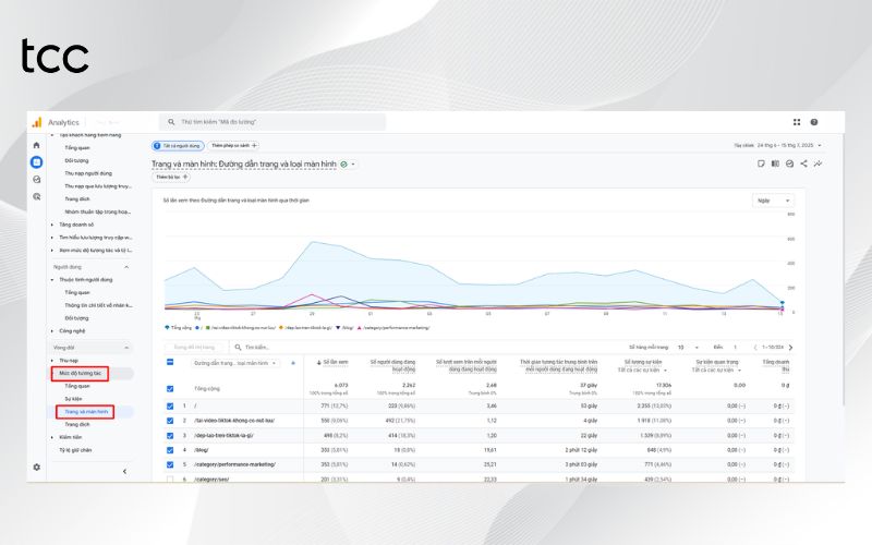 cách đọc báo cáo google analytics nhanh