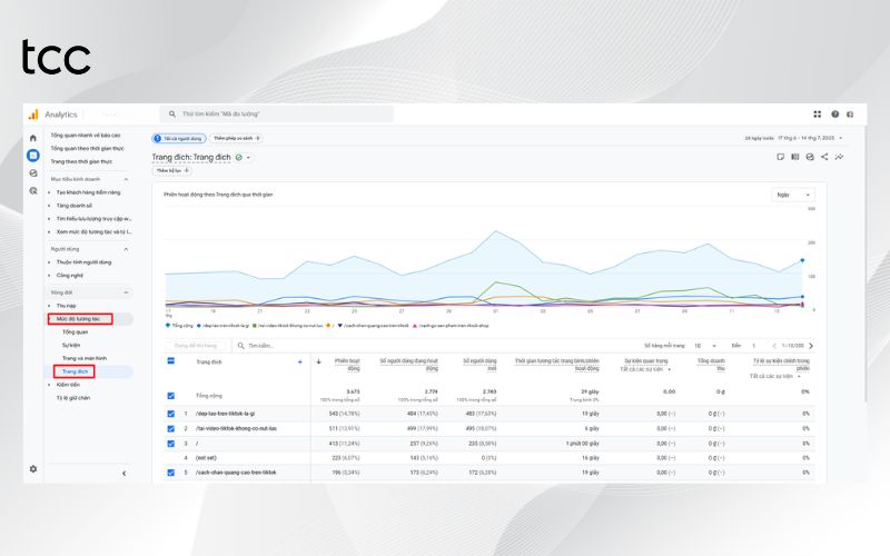 cách đọc báo cáo google analytics chuyên nghiệp