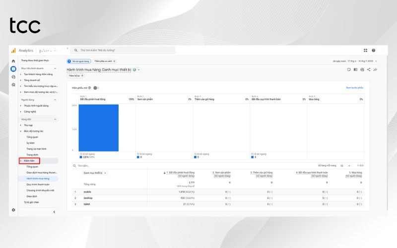 cách đọc báo cáo google analytics cho người mới