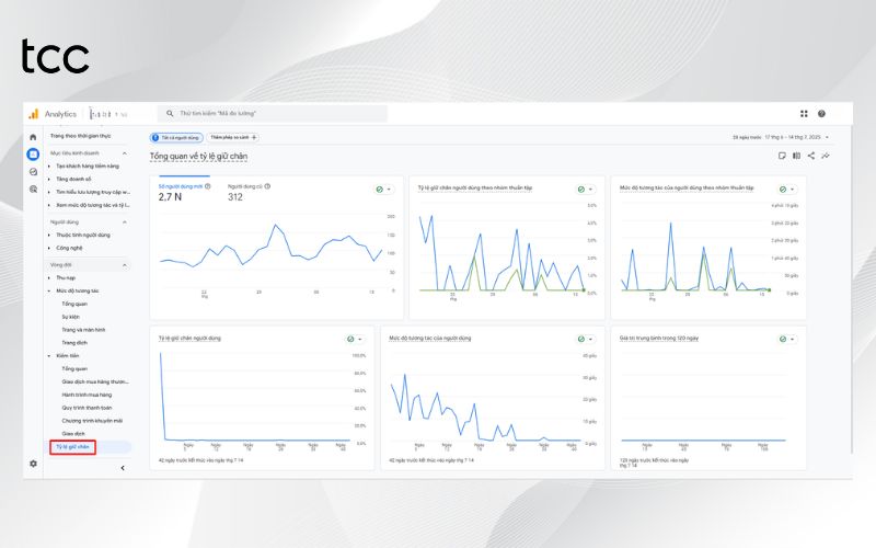 cách đọc báo cáo google analytics từ A-Z