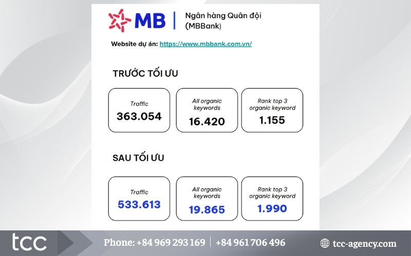 dịch vụ seo tại bình phước hiệu quả