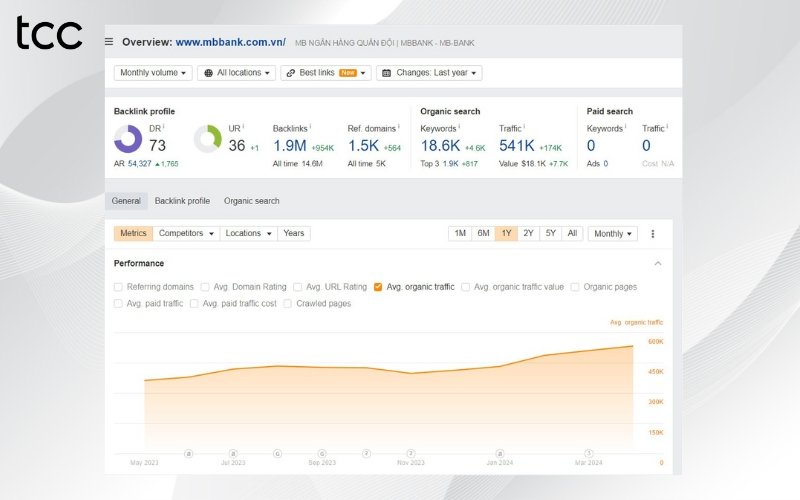 gói dich vụ seo tại đắk nông