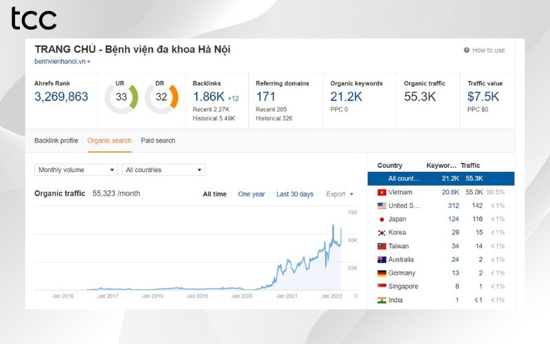 dich vụ seo tại đắk nông là gì