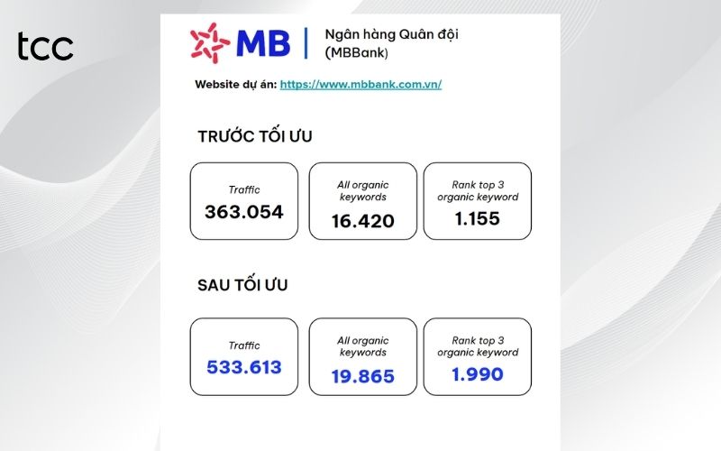 dịch vụ seo tại điện biên số 1