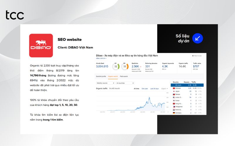 dịch vụ seo tại đồng nai tại TCC & Partners