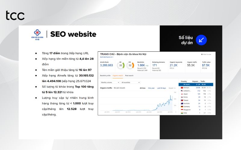 dịch vụ seo tại yên bái