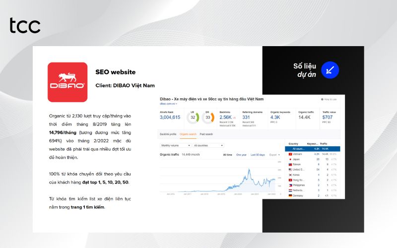 dịch vụ seo tại long an uy tín