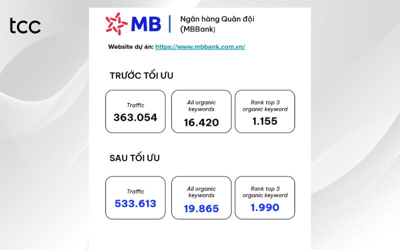 dịch vụ seo tại tiền giang uy tín