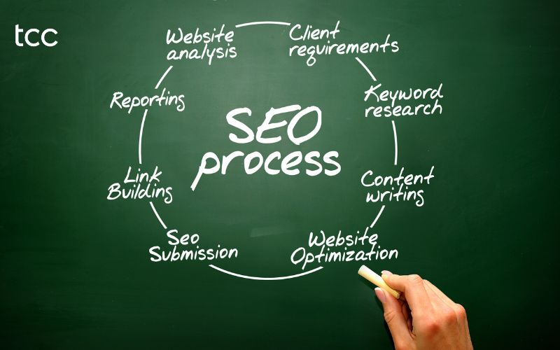 dịch vụ seo tại tiền giang số 1