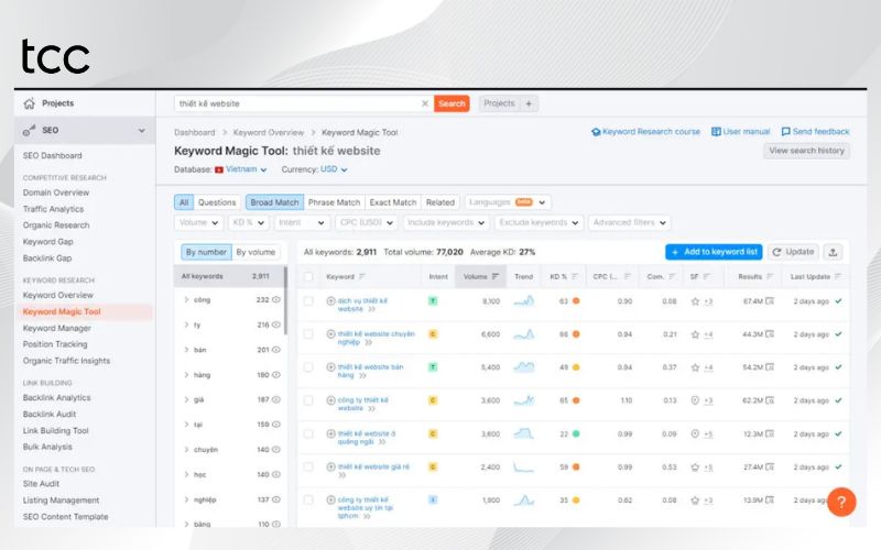 semrush dùng để làm gì