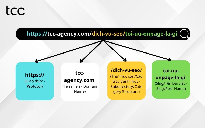url là nghĩa gì