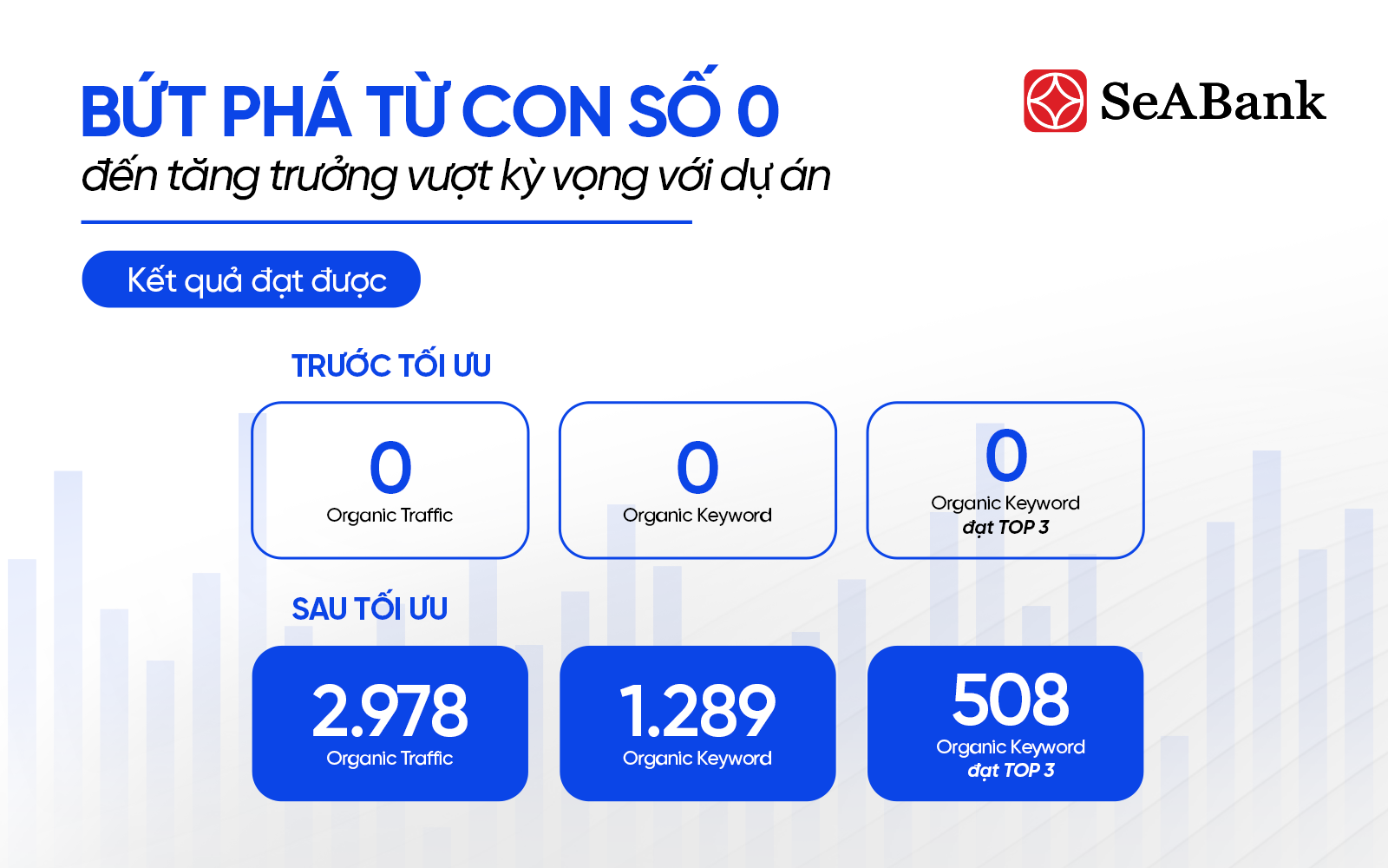 dự án seo seabank