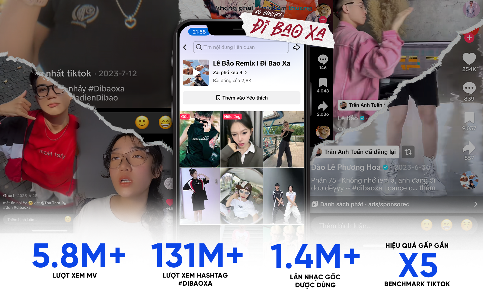 dự án imc dibao 2023