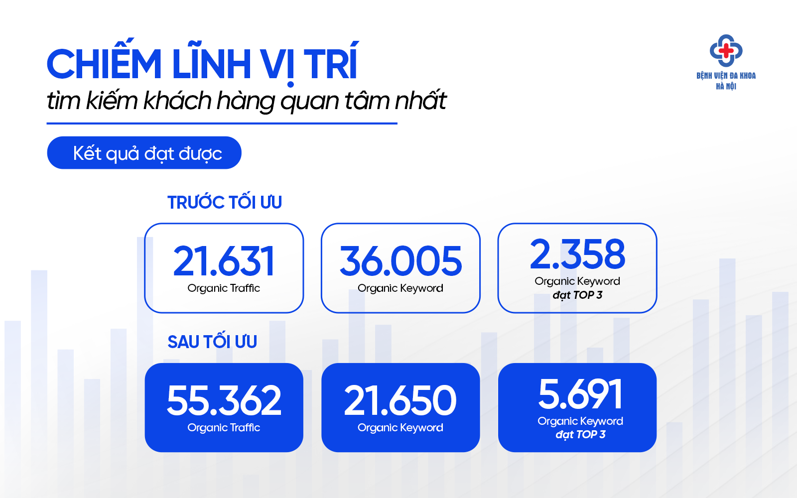 dự án seo bệnh viên đa khoa hà nội