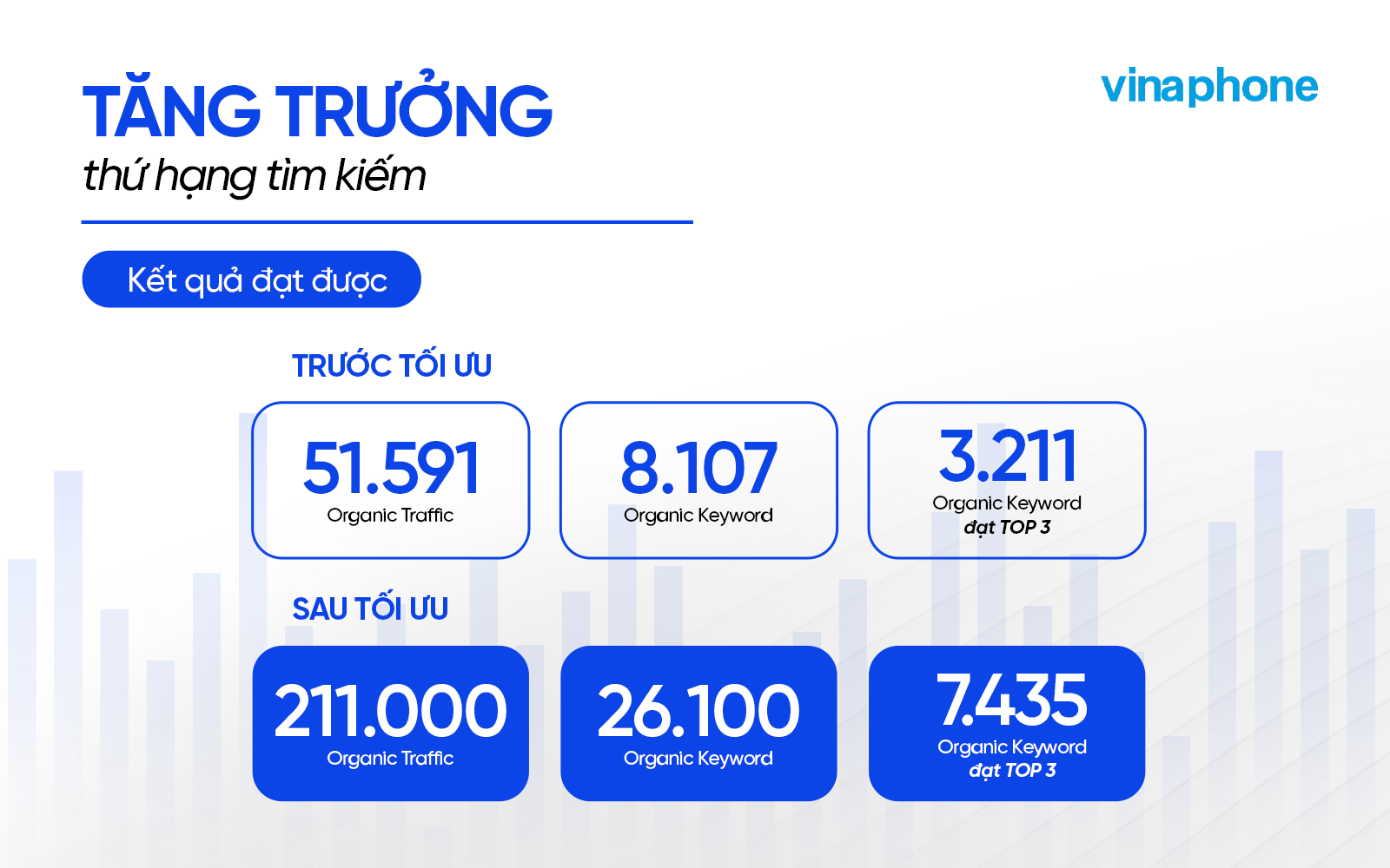 dự án seo digishop