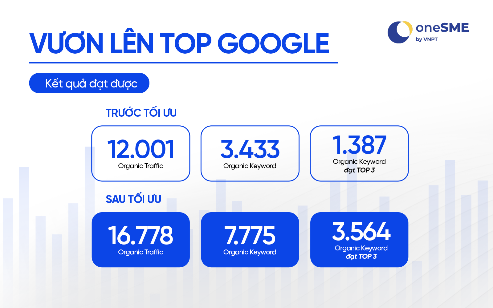 dự án seo onesme