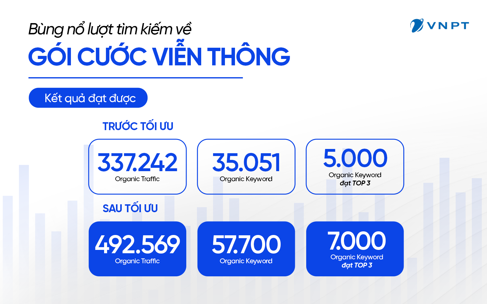 dự án seo vnpt