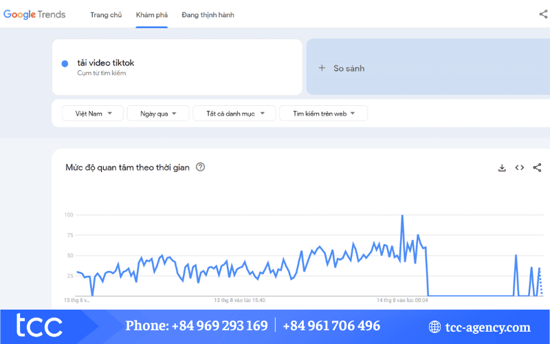 google trends là gì
