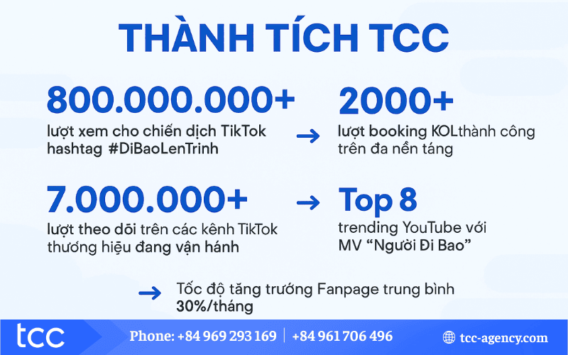 các agency marketing tại hà nội
