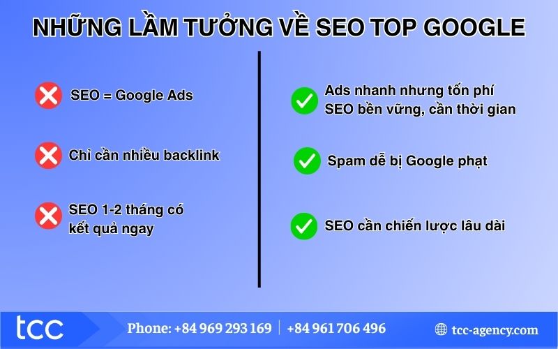 Những lầm tưởng về dịch vụ SEO TOP mà khách hàng cần hiểu rõ