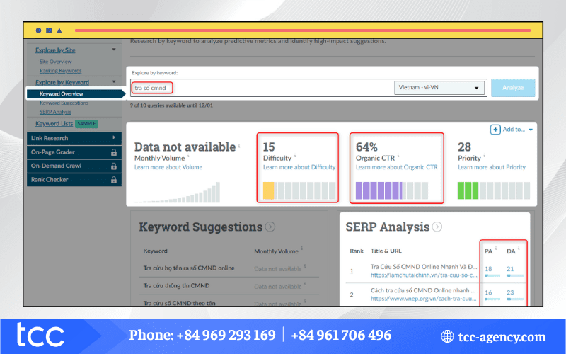 keyword difficulty là gì