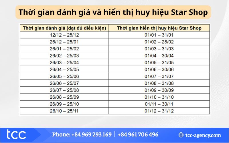 điều kiện star shop tiktok