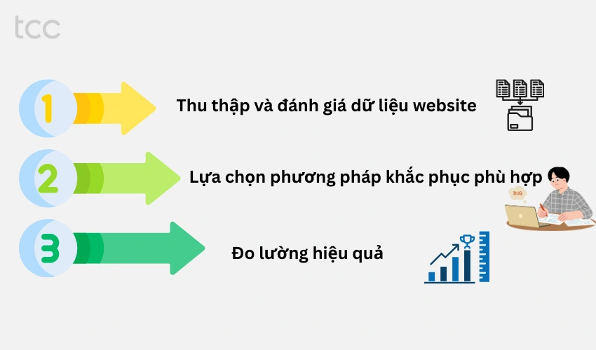 3 bước khắc phục Thin Content trên website